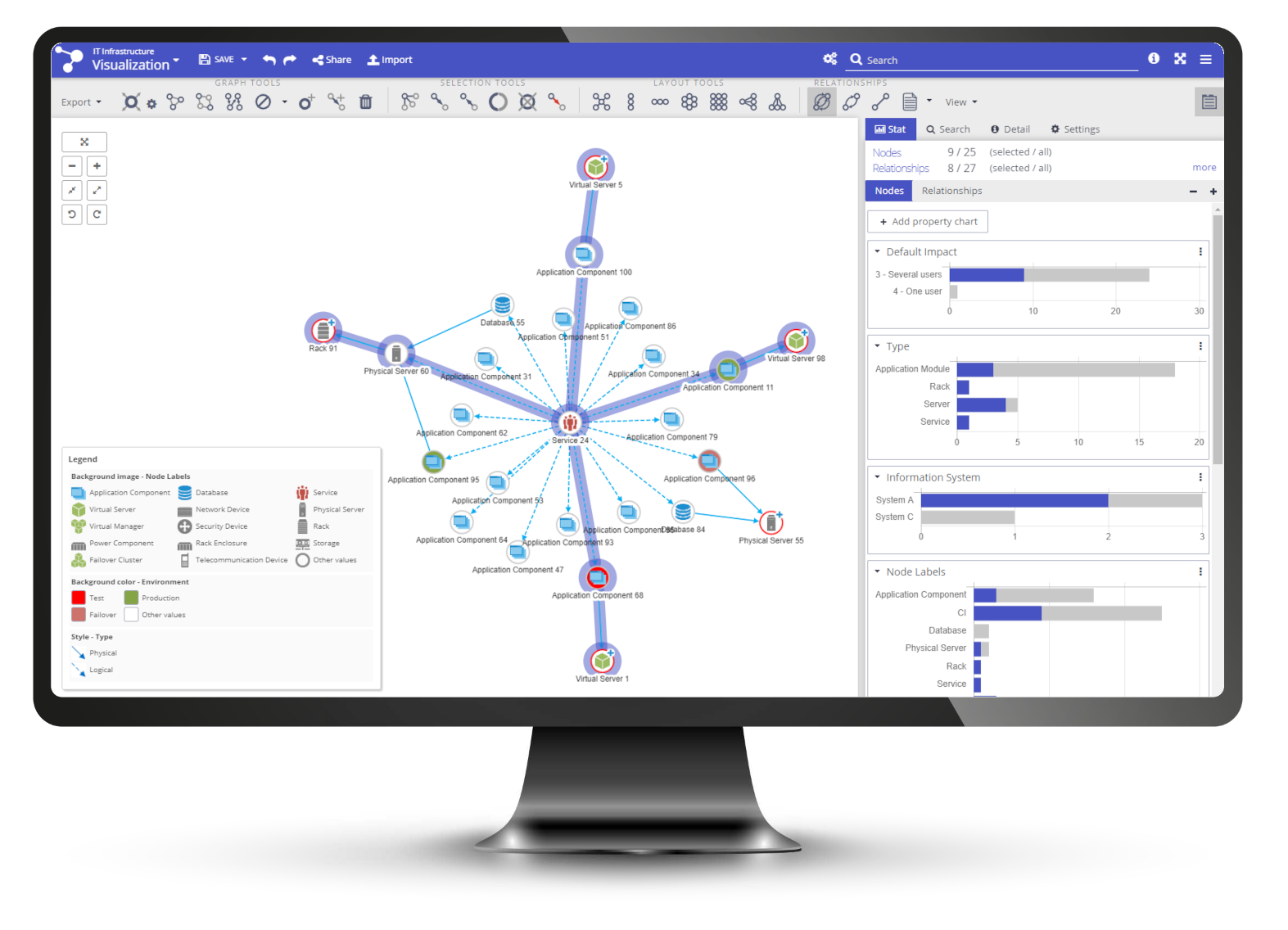 Graphlytic - AI-enabled graph exploration and analytics platform