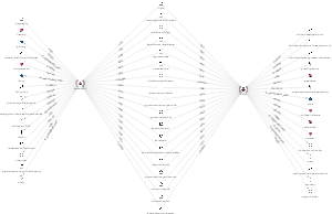 Visualization in Graphlytic demo