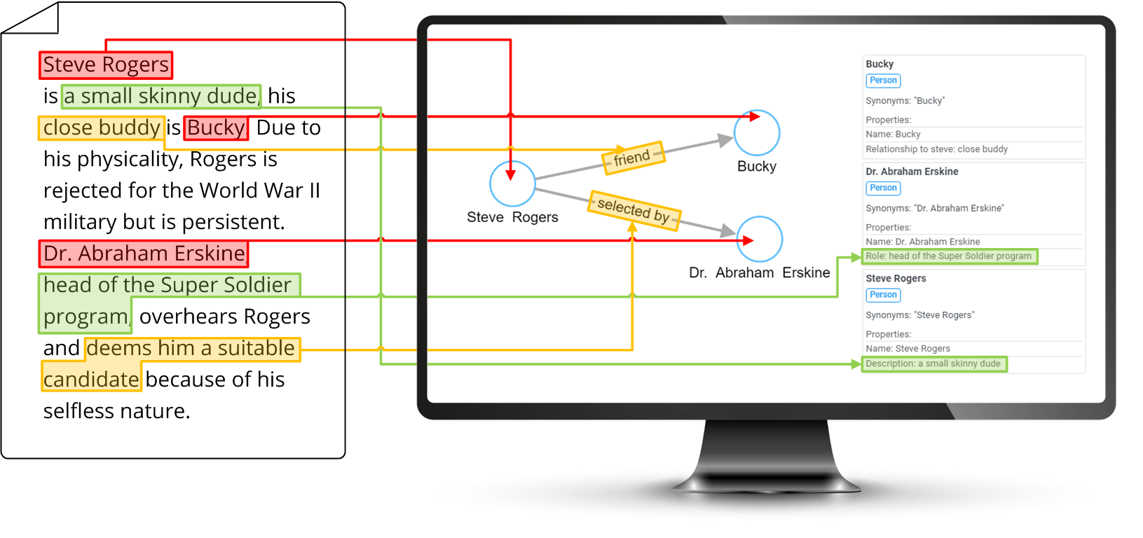 Text2graph online tool powered by OpenAI and Graphlytic.