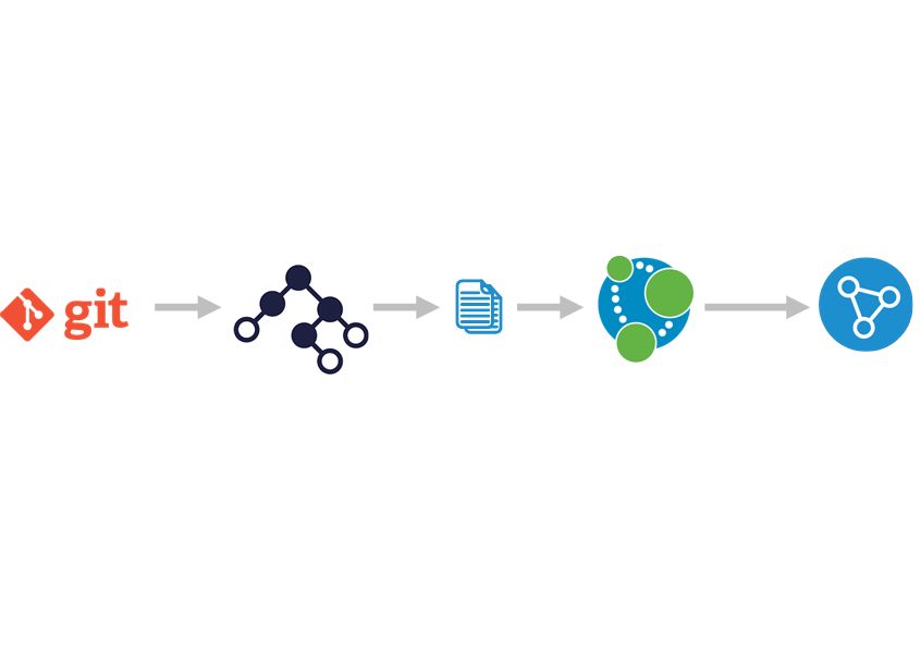 Code Refactoring Using Graphs