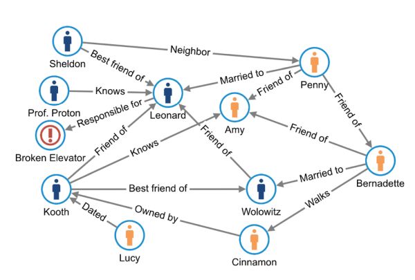 How The Big Bang Theory sitcom inspired us to blog about manual data import