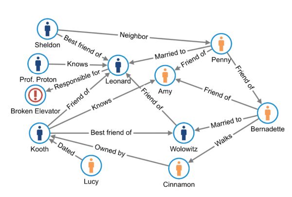 How The Big Bang Theory sitcom inspired us to blog about manual data import