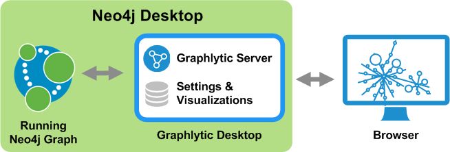How To Install And Use Graphlytic In Neo4j Desktop