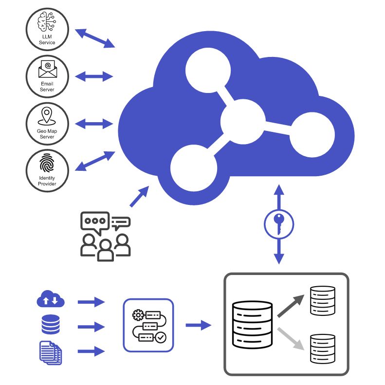 Introducing Graphlytic Cloud v2