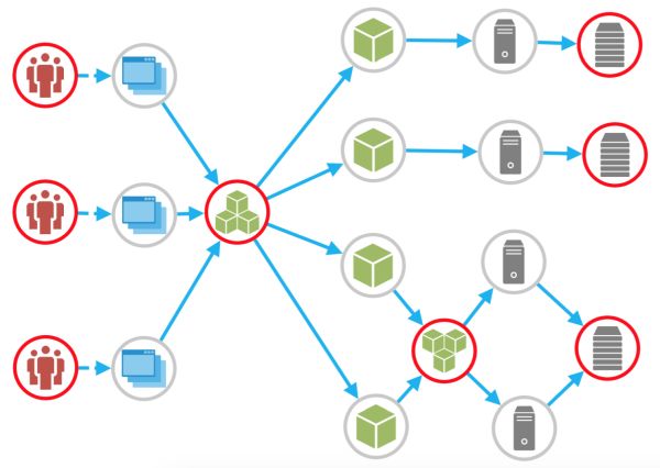 Typical Project of Custom On-premise Graphlytic Installation with Graphlytic Team