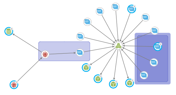 node_groups.png