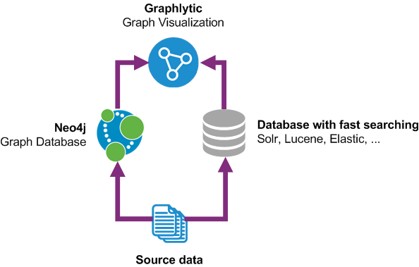 Simplified Graphlytic hybrid data architecture