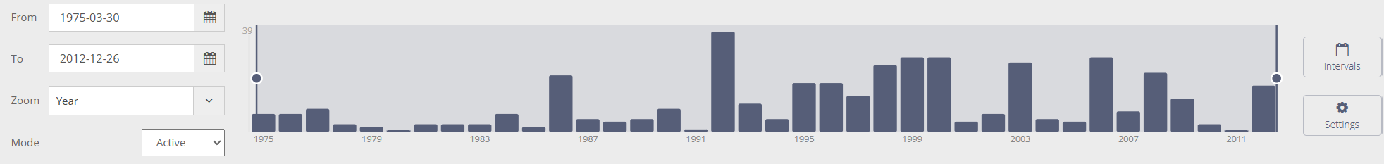 Graphlytic 5.2 - Redesigned Timeline